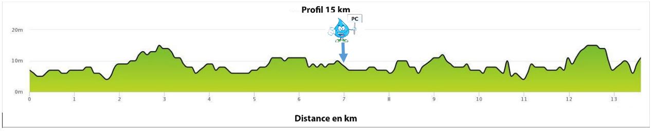 Parcours 15km Shell Pacific MEGArando