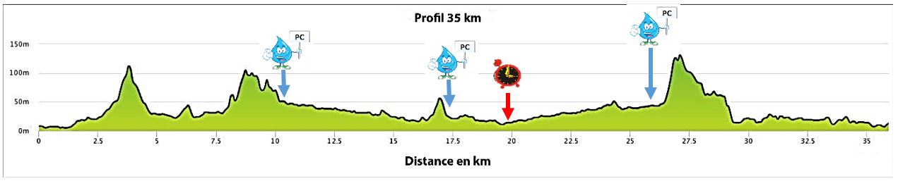 Profil 35 km Shell Pacific MEGArando