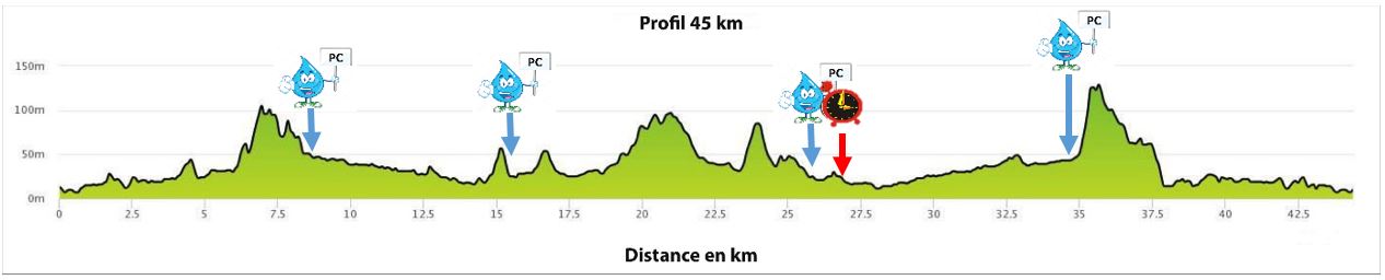 Profil 45 km Shell Pacific MEGArando