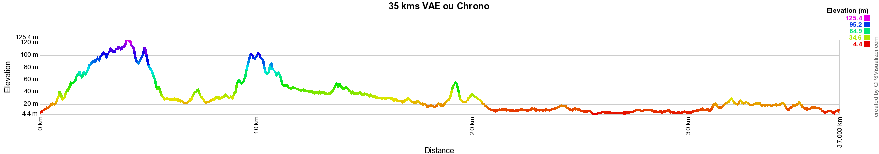 Parcours Shell Pacific MEGARando 2019 35km